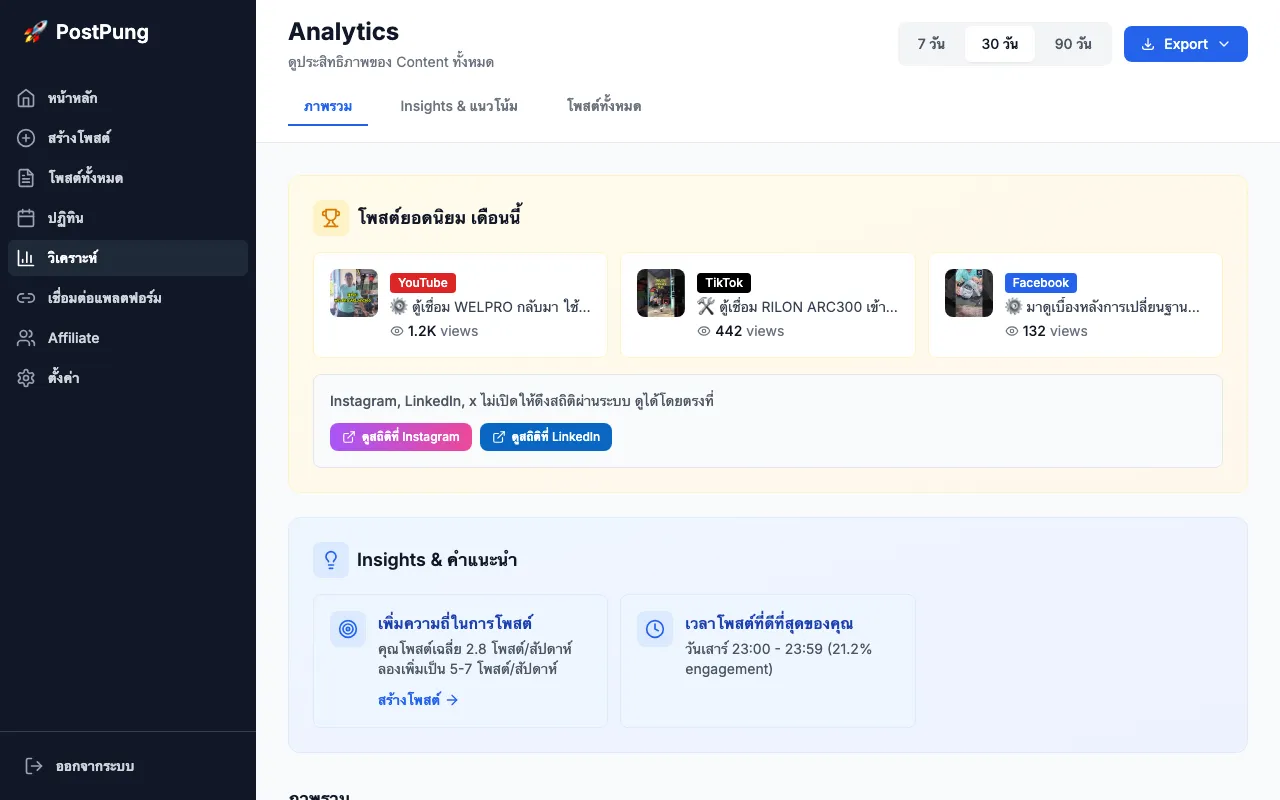 วิธีดู Analytics IG Facebook TikTok รวมในที่เดียว [2569]