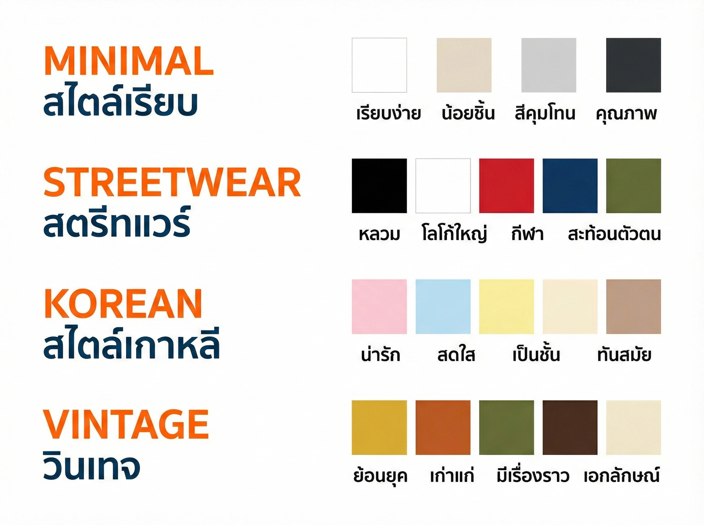 อินโฟกราฟิกสไตล์แคปชั่นขายเสื้อผ้าตามประเภทแฟชั่น