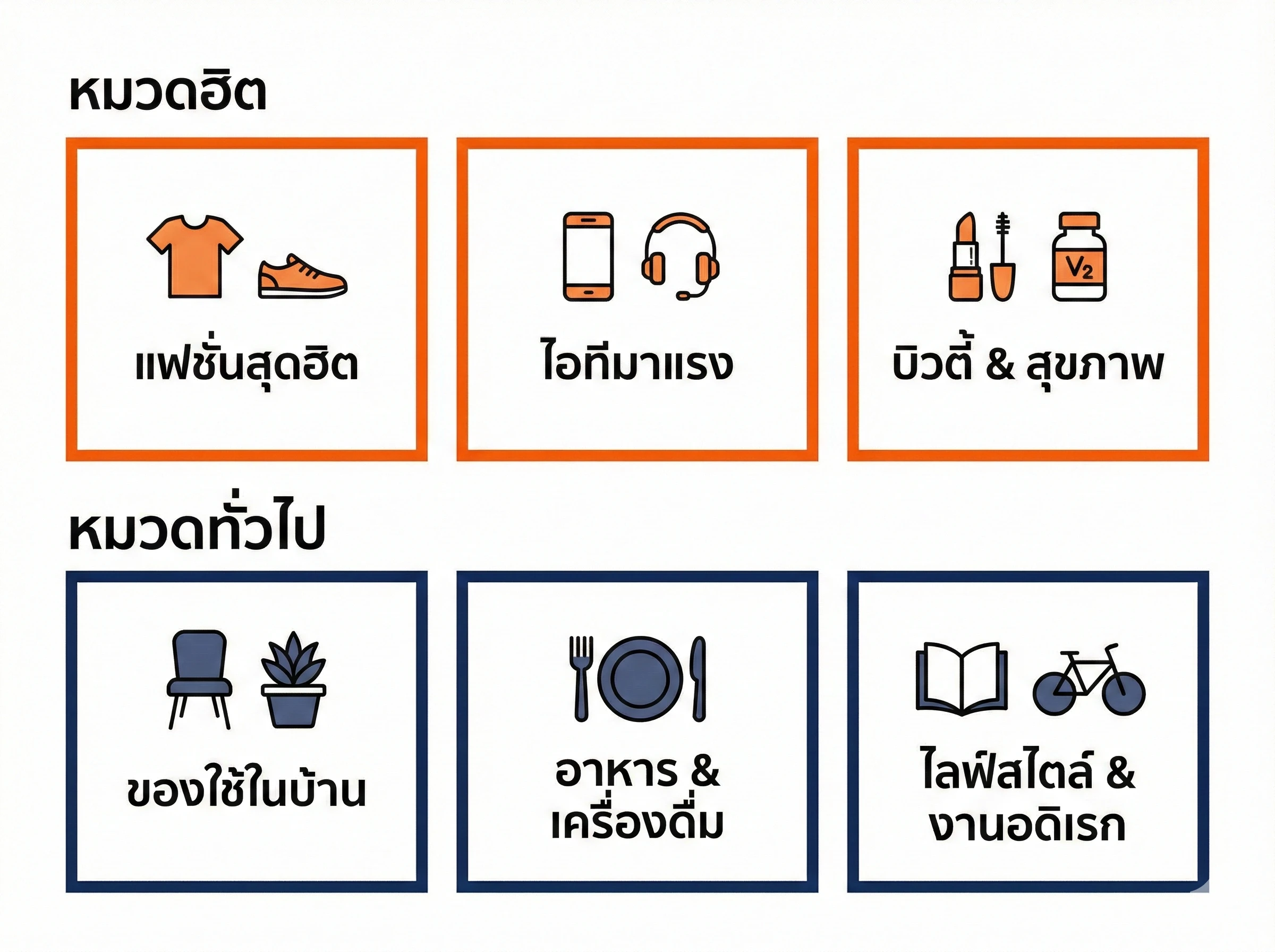 อินโฟกราฟิกหมวดแคปชั่นขายของออนไลน์จัดตามประเภทสินค้า