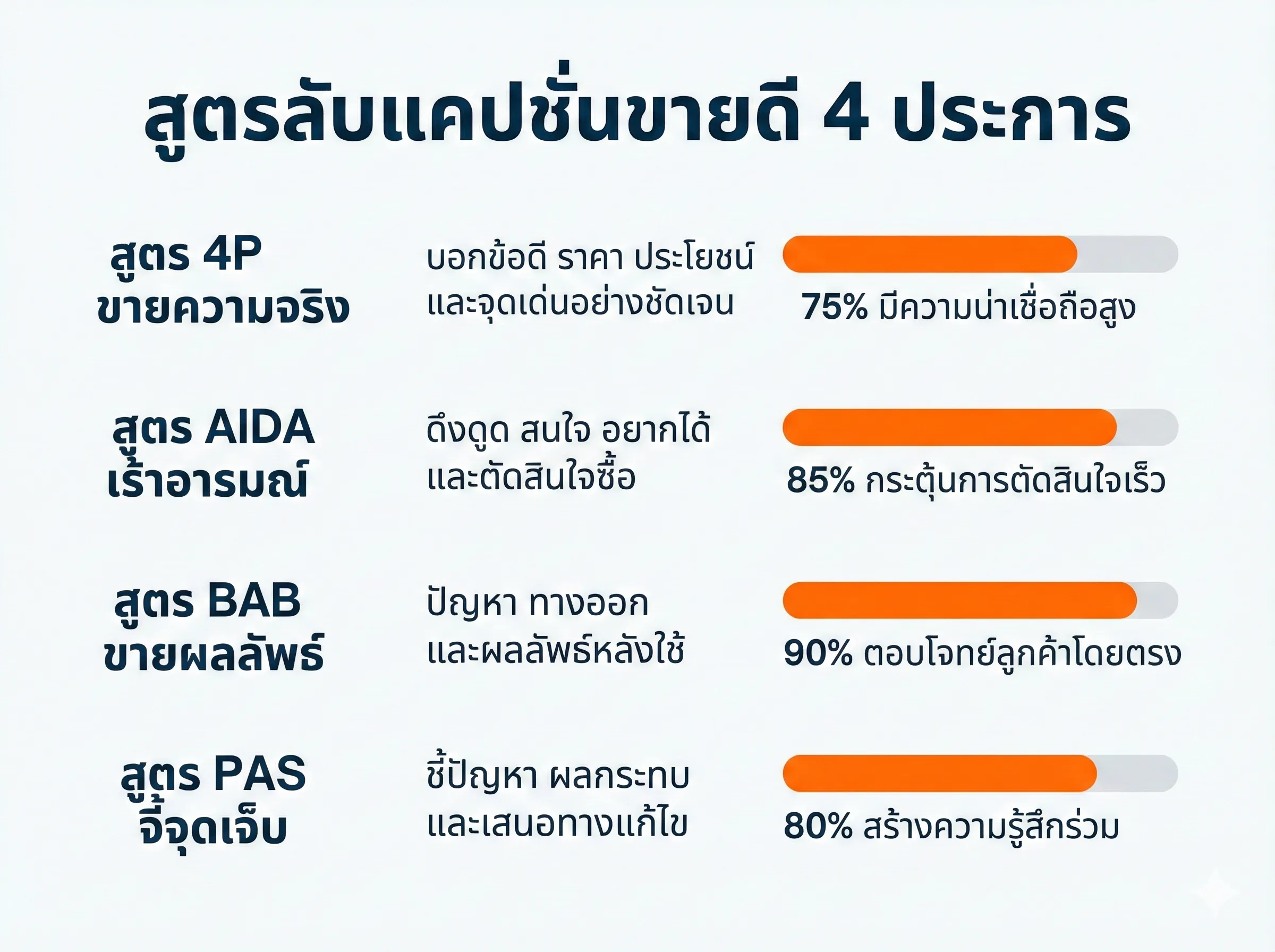 อินโฟกราฟิกสูตรแคปชั่นขายของให้ปังและไวรัล