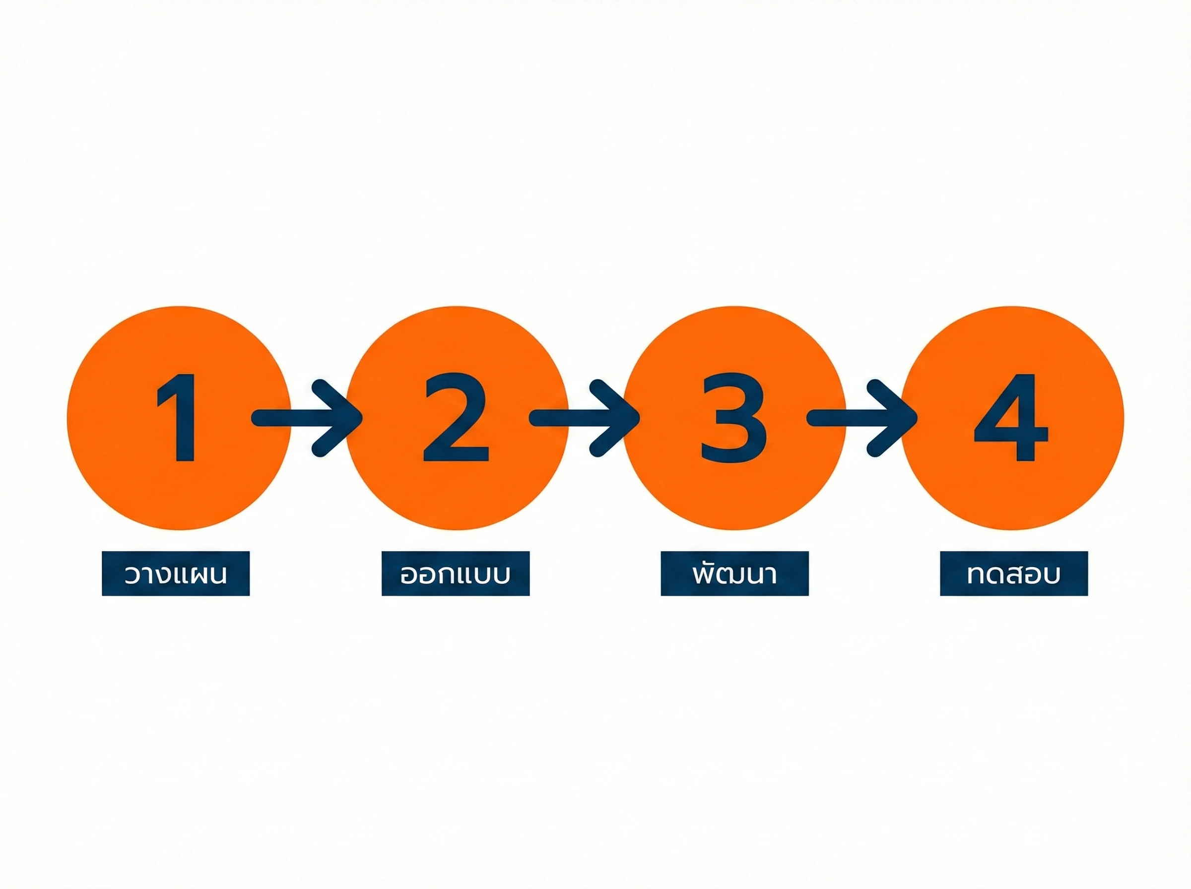 ขั้นตอนการหาแฮชแท็กที่ใช่ 4 ขั้นตอน